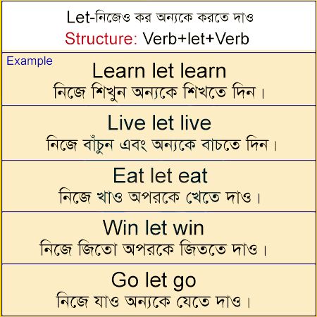 Learn Bangla